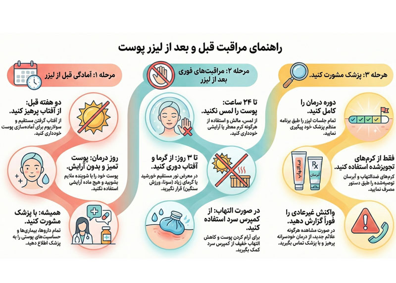 هزینه لیزر پوست