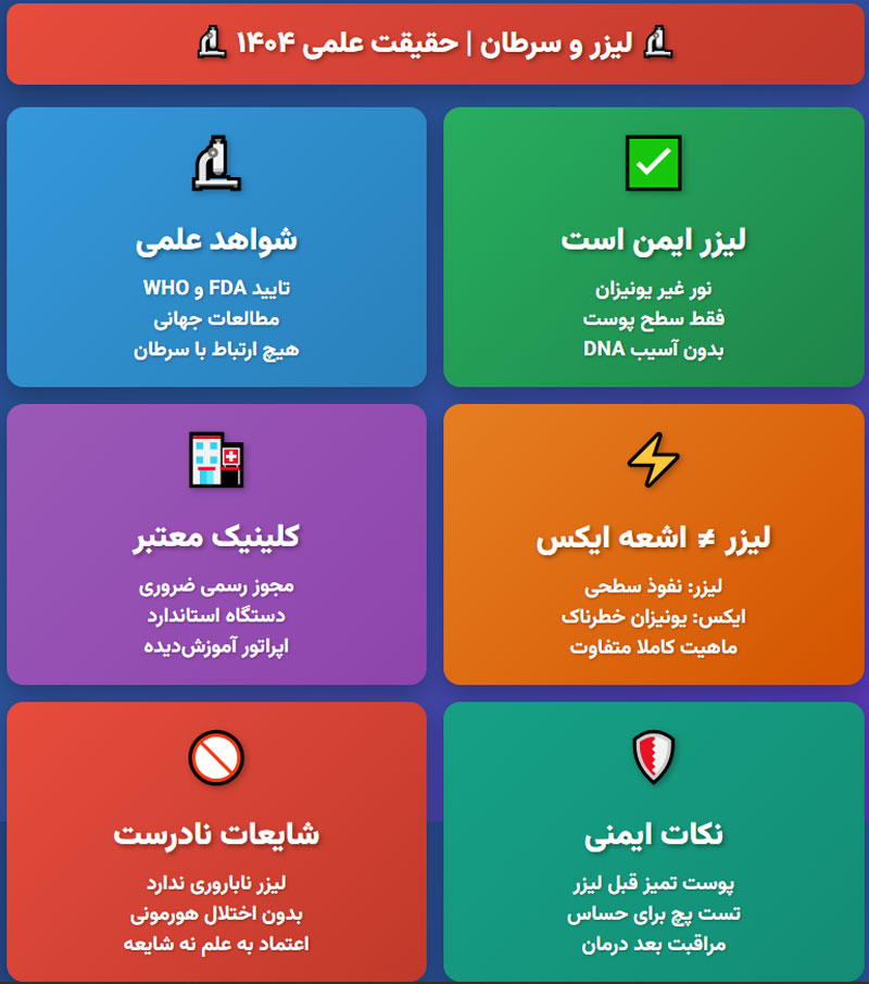 لیزر و سرطان