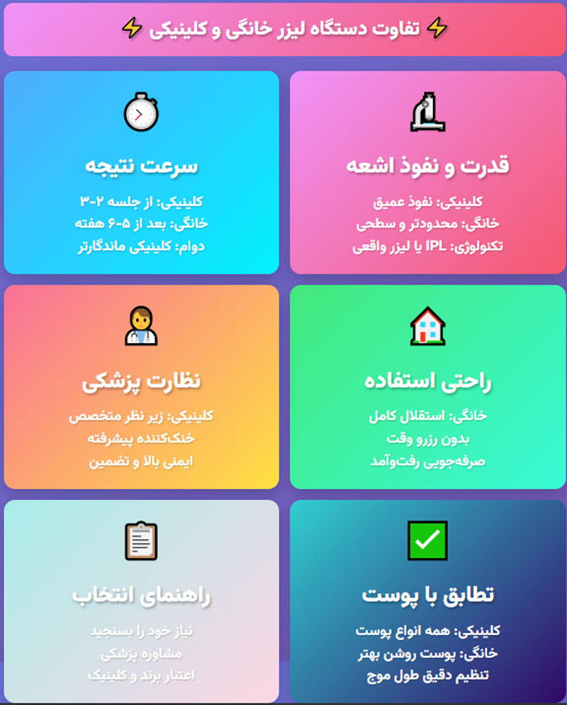 تفاوت دستگاه‌ لیزر خانگی و کلینیکی