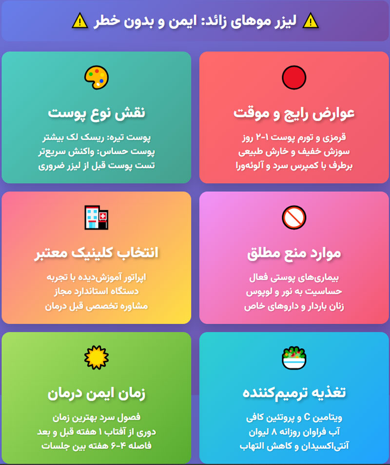 خطرات لیزر موهای زائد