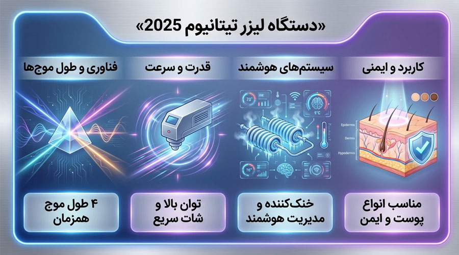 دستگاه لیزر تیتانیوم