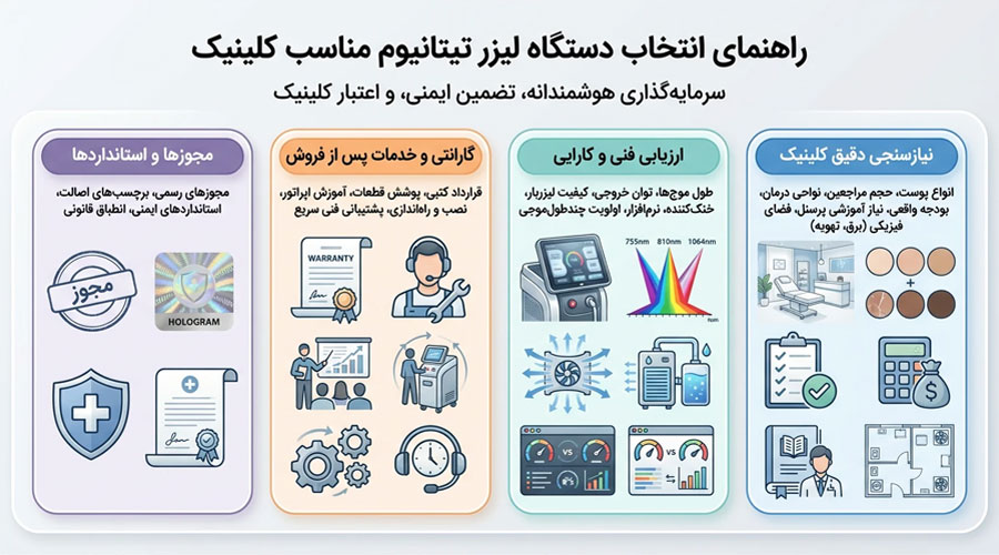 دستگاه لیزر تیتانیوم