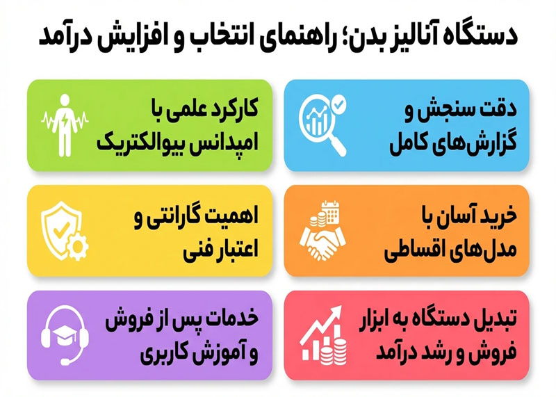 دستگاه آنالیز بدن